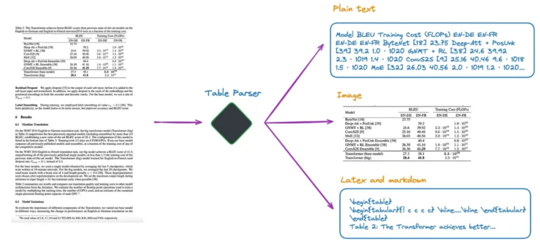 当RAG遇上PDF表格，如何实现索引内容的精准回答