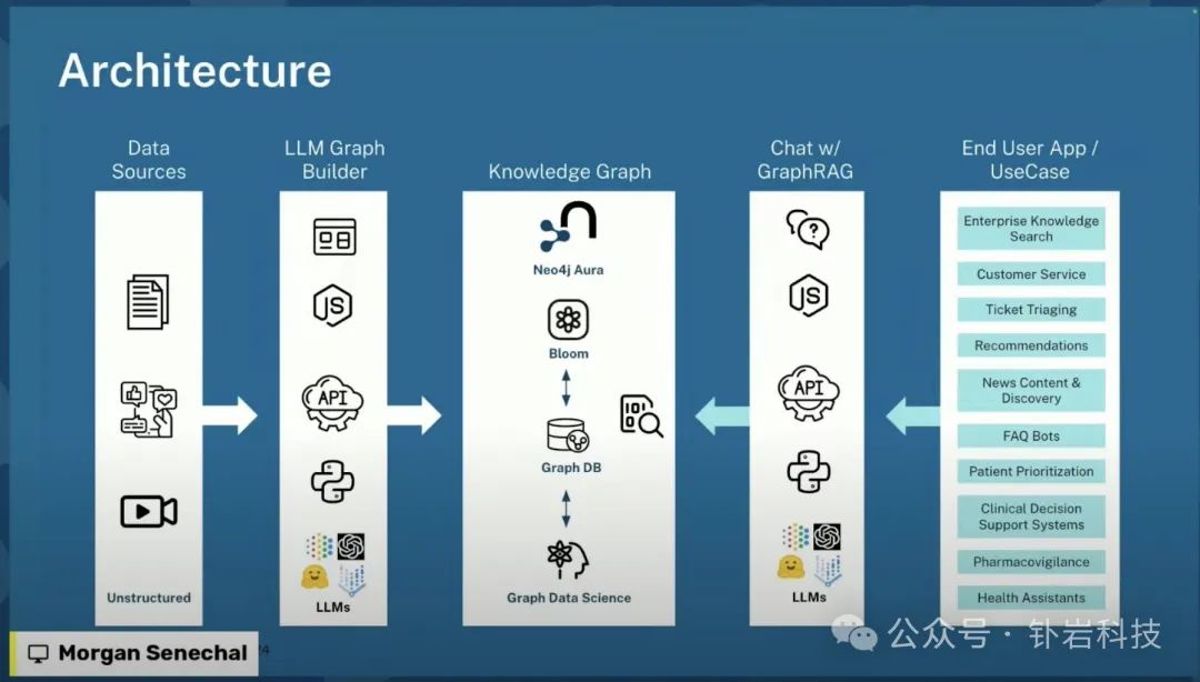 研究PDF文档处理与智能检索