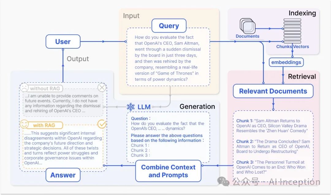 OpenIM Bot已经在OpenIM官网上线了,欢迎大家使用