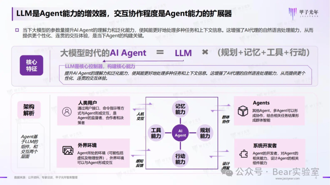 为什么这些大佬都看好AI Agent的未来发展