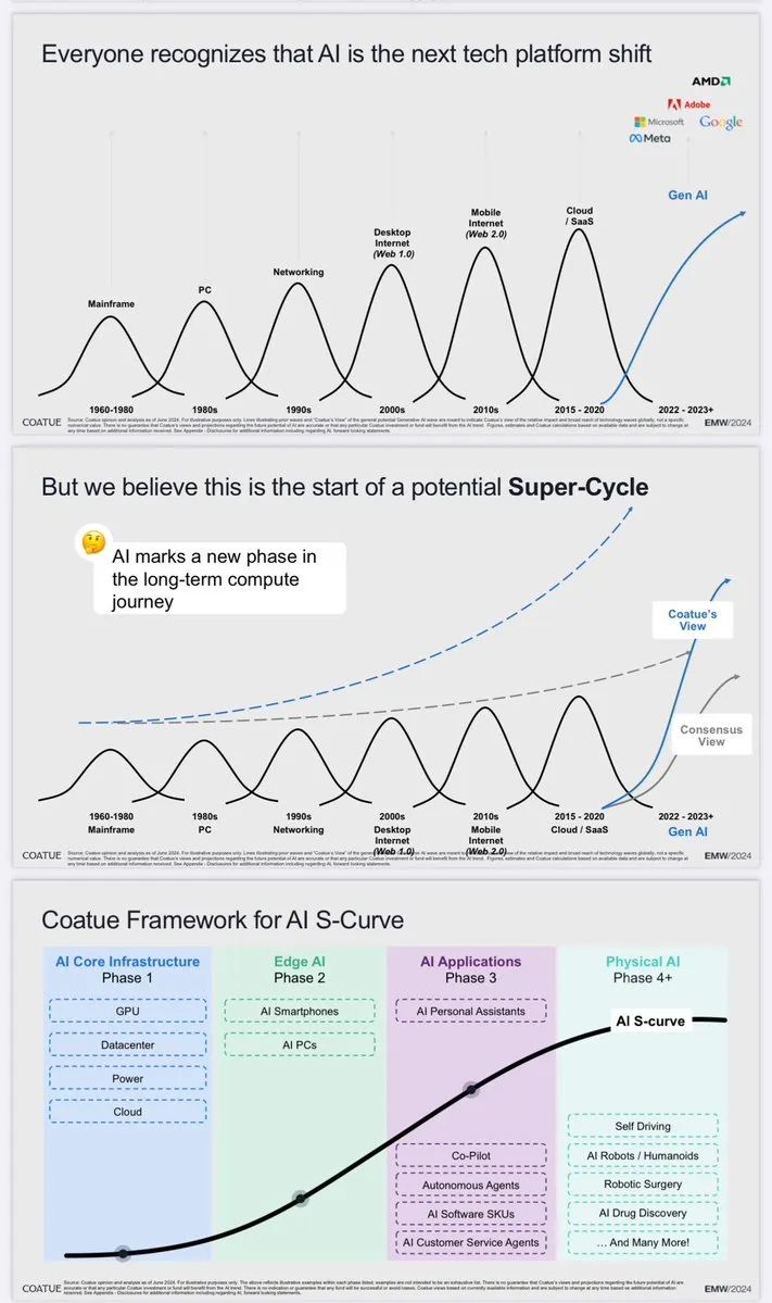 AI创业者们是在创业还是在玩过家家？