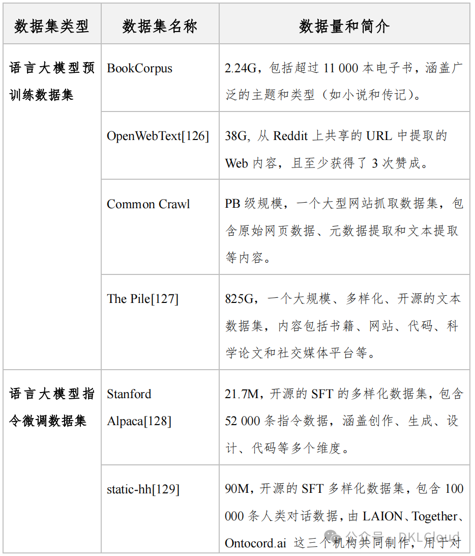 大模型的训练数据解决方案深度分析 2024