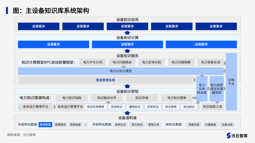 大模型渗透电力行业生产环节:国家电网、南方电网落地实践案例