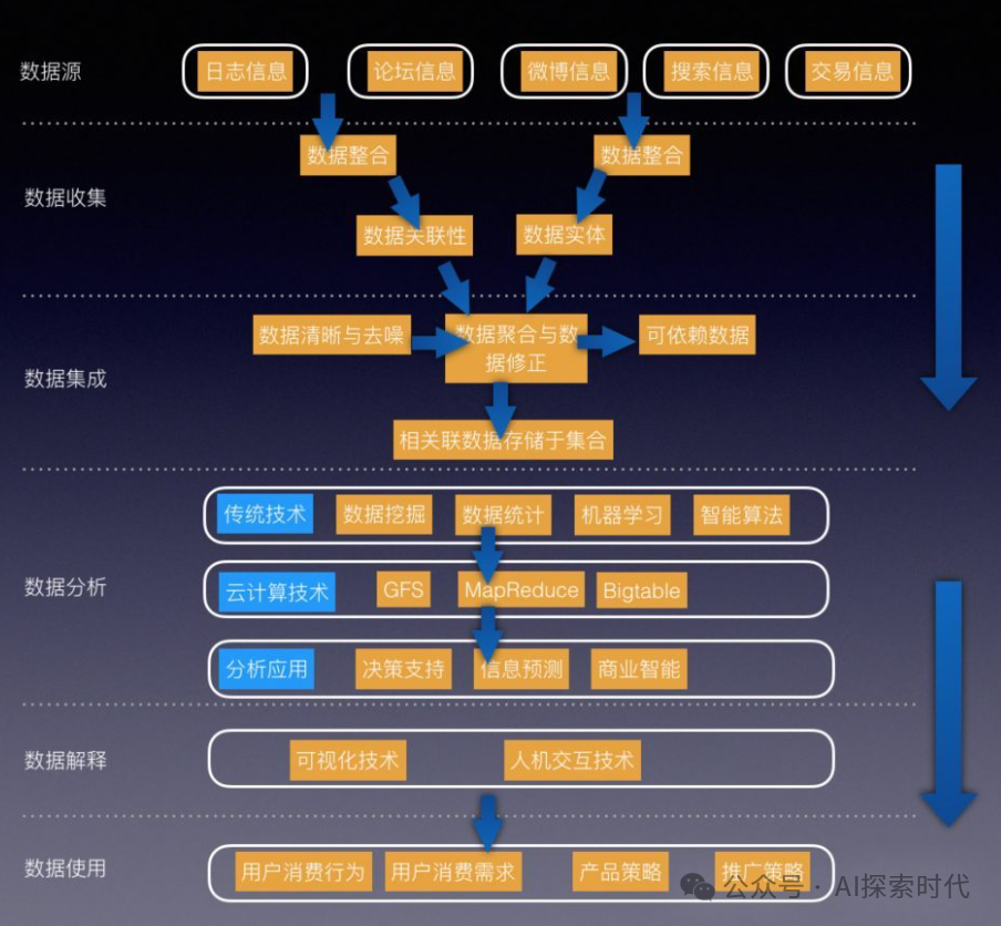 大模型训练数据的收集方式，以后企业最重要的资产不是厂房而是数据