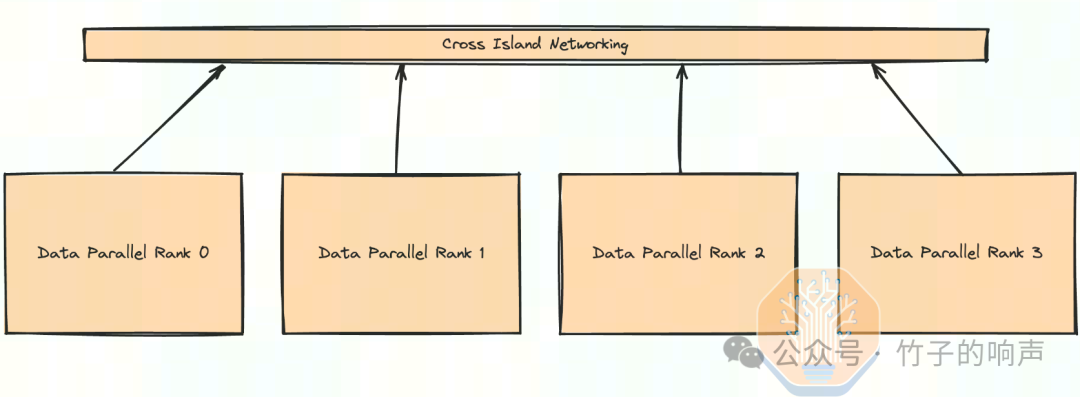 手把手教你搭建10万卡GPU集群