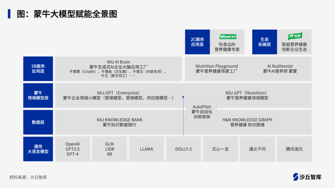 大模型如何赋能零售?蒙牛、星巴克、波司登等5家零售企业大模型实践