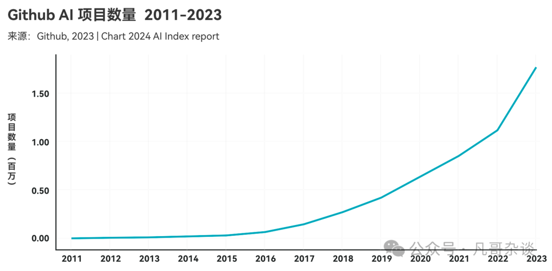 中国企业生成式 AI 应用落地现状？我们采访了数百家企业先行者