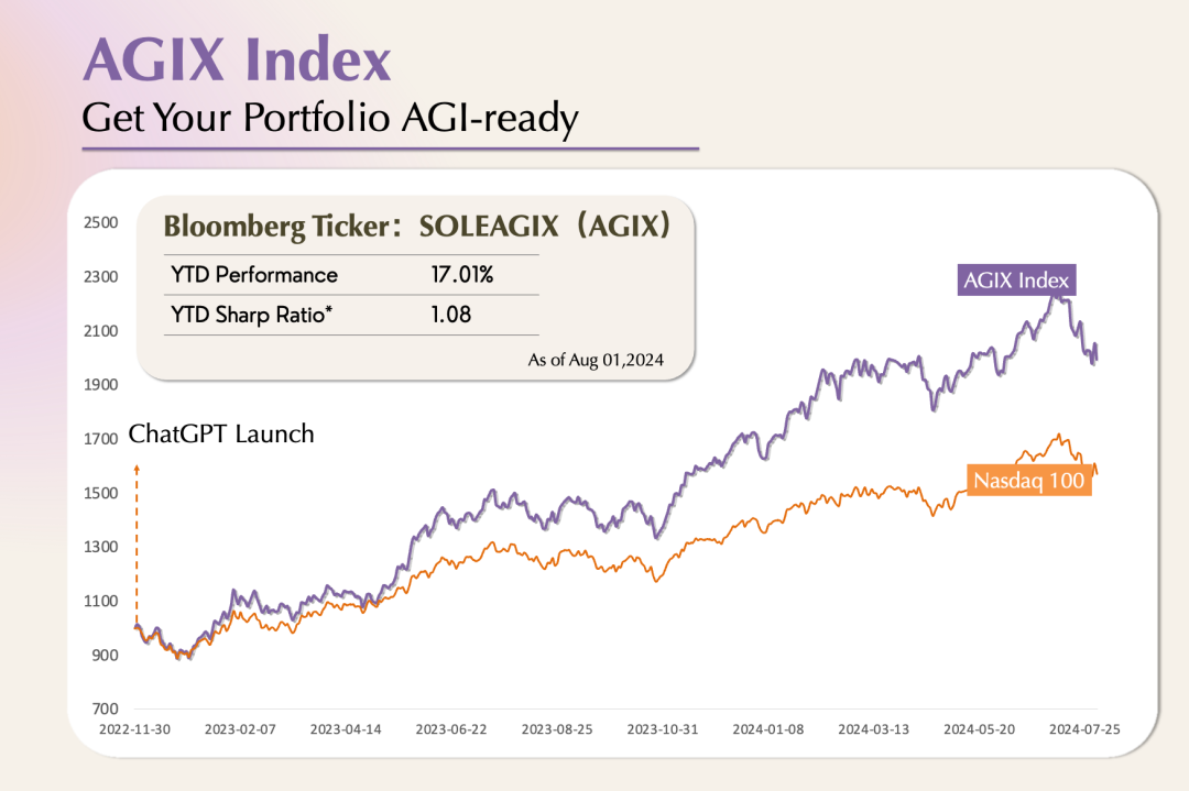 AI 是如何重塑软件公司的?| AGIX 投什么