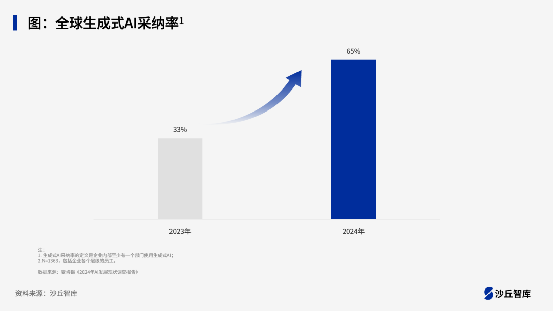 大模型深入业务,10家国外头部企业大模型应用实践