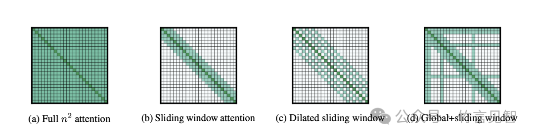 Character.AI 推理服务2万QPS背后的技术点