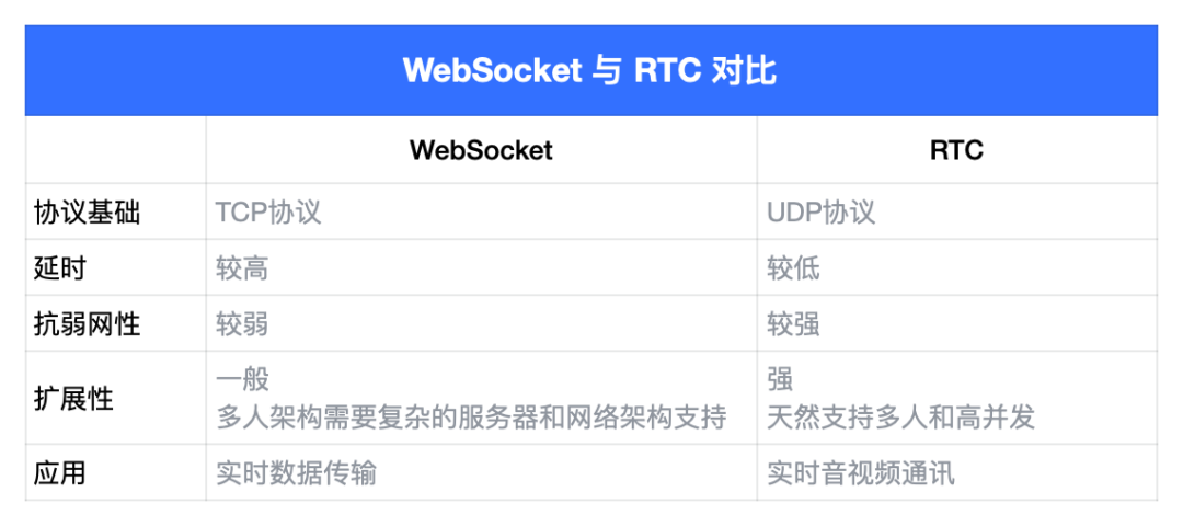 豆包大模型支持实时语音通话了！