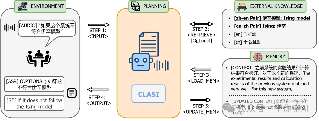 字节实现同人类水平的同声传译Agent：端到端突破！