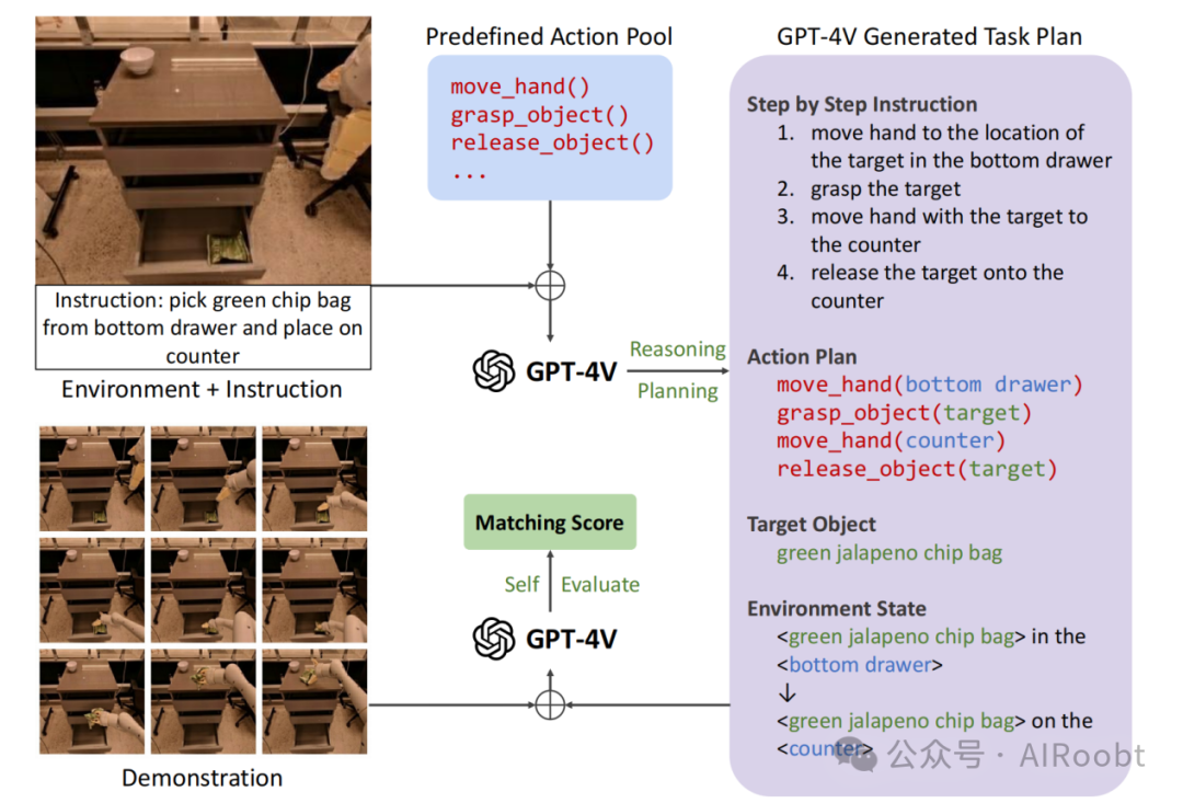 大模型在机器人领域的应用:机遇、挑战与前景