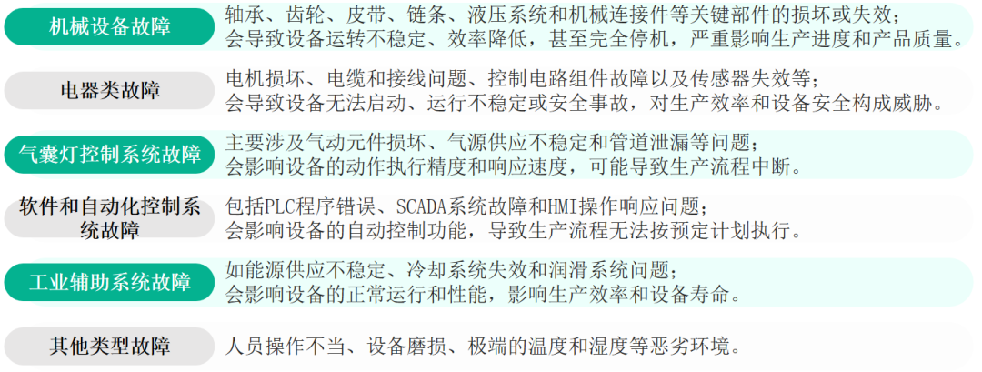 如何用好AI小模型实现预测性维护降本提效？