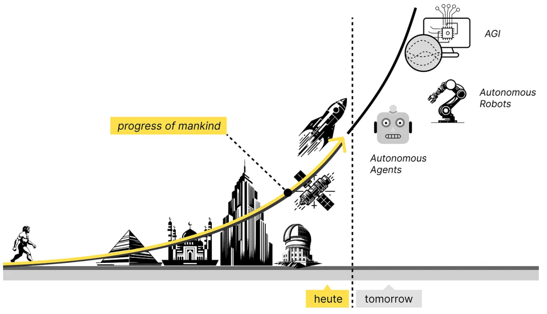 连载 | AI-Agent正本清源&amp;机会展望（上）