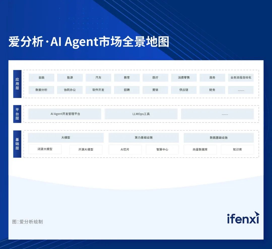 2024爱分析·AI Agent开发管理平台市场厂商评估报告:神州问学