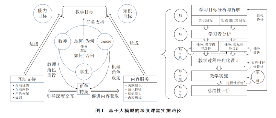 基于大模型的深度课堂变革研究