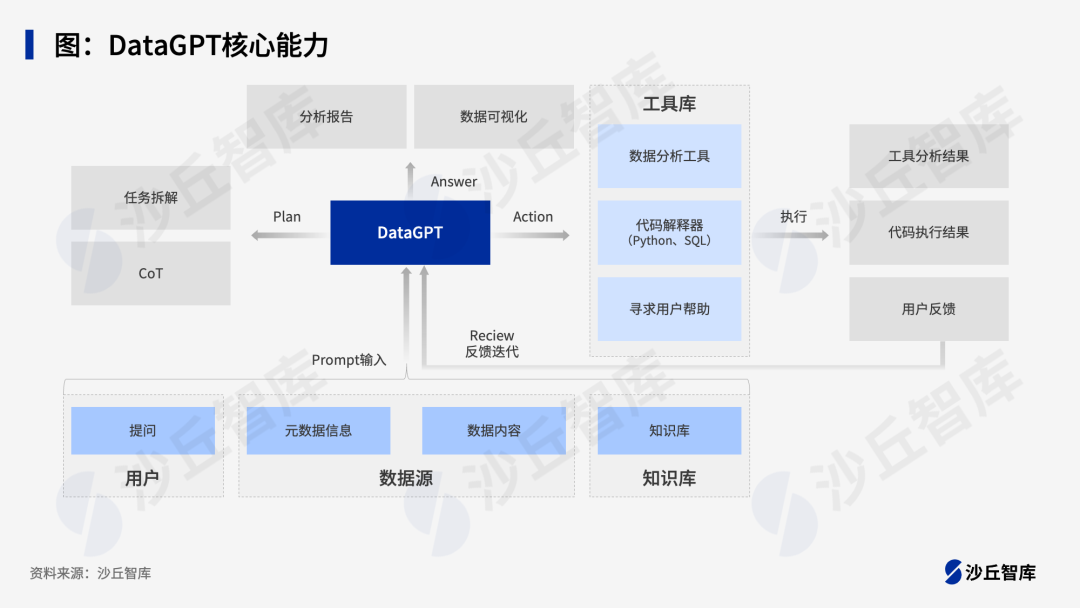 股份制银行大模型进展如何？招商、中信、兴业、浦发等6家股份行大模型实践