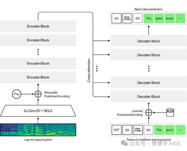 跟着 Whisper 学说正宗河南话