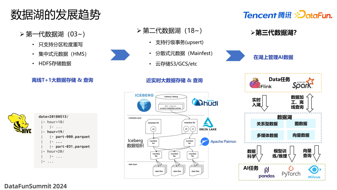 面向 Data+AI 时代的数据湖优化与实践
