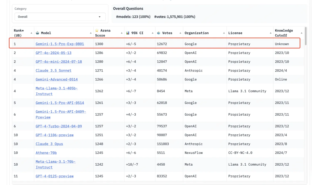 Gemini：谷歌AI模型的革新之路