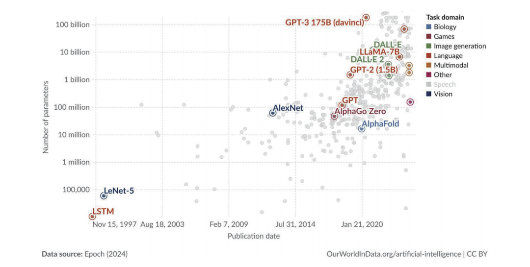 行业大模型：推动人工智能与行业深度融合的关键力量