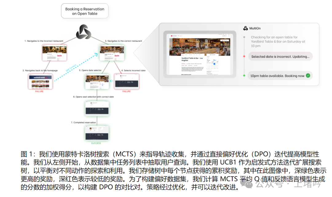 技术解读:Agent Q自主AI代理的高级推理与学习