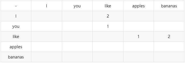 大白话!大模型工作原理全解析