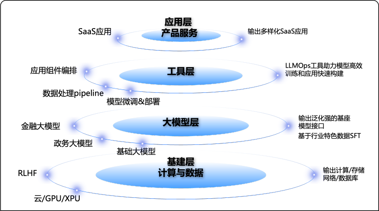 AI Agent深度解析：潜力与挑战并存的智能新世界