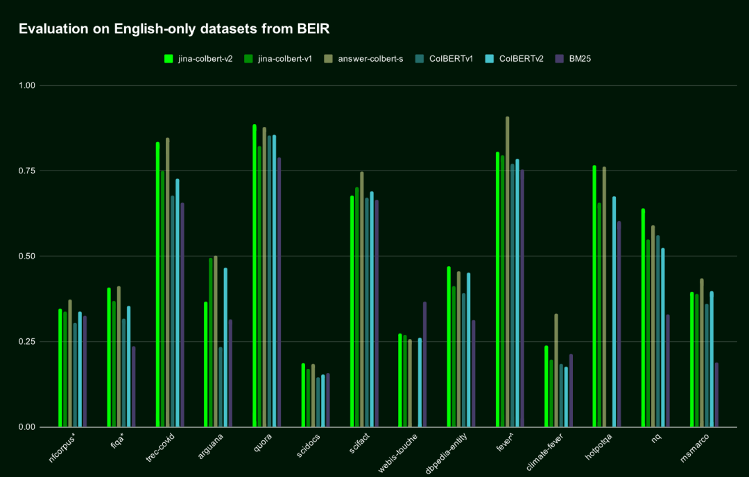 全球首个多语言 ColBERT：Jina ColBERT V2 和它的‘俄罗斯套娃’技术