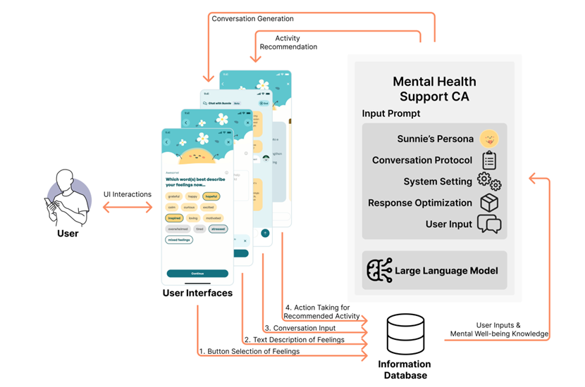 斯坦福大学赵轩：心理疗愈Agent｜Agent Insights