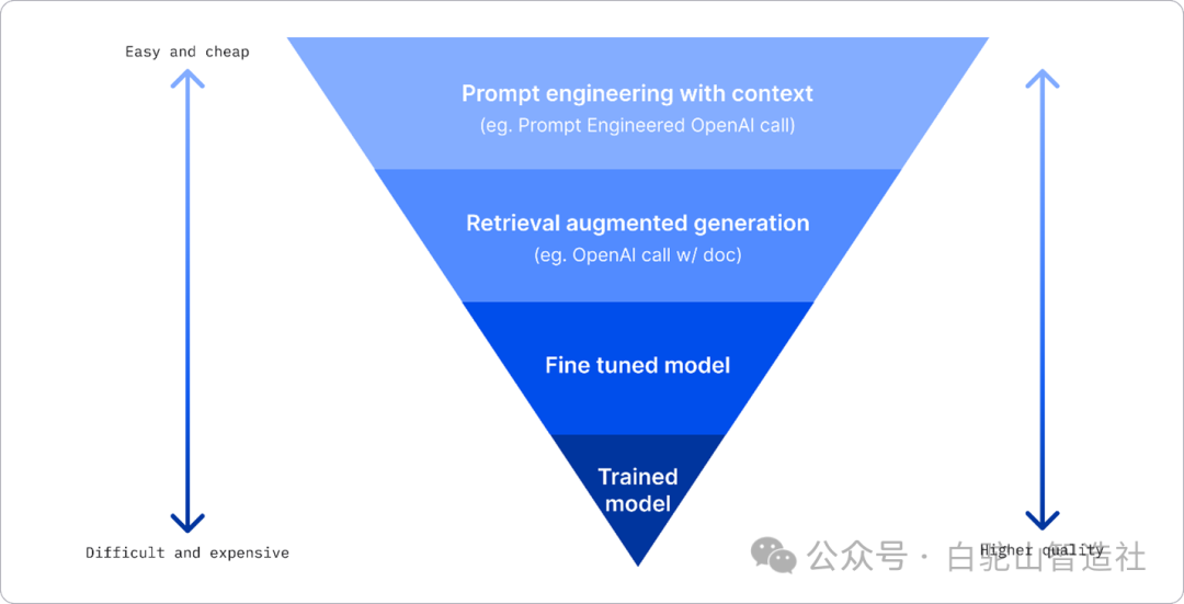 企业如何选择适合自己的大模型