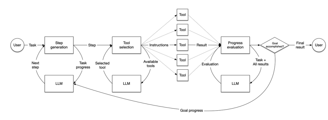 大模型的未来，是 Agent 还是 App？