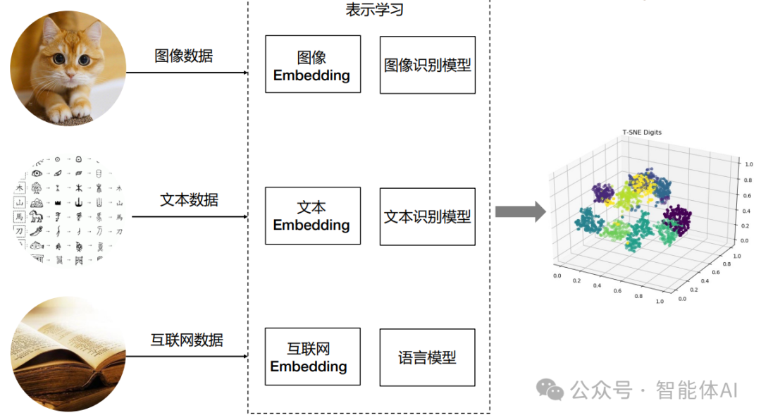 基于大模型和向量数据库的问答系统的工作流程