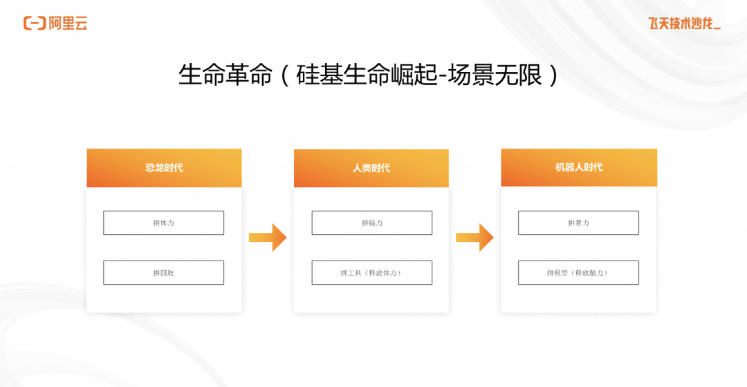 从云原生视角看 AI 原生应用架构的实践