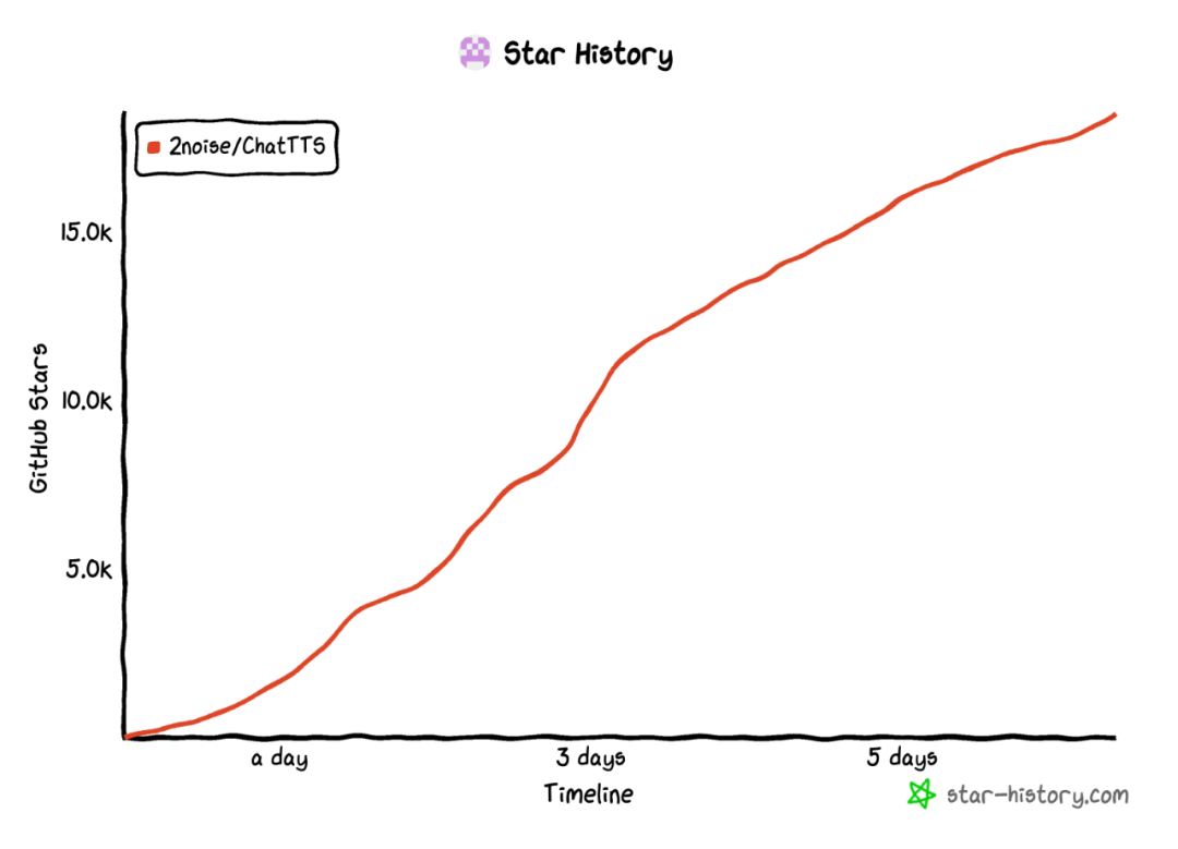 ChatTTS：全场景实测，附生成文件