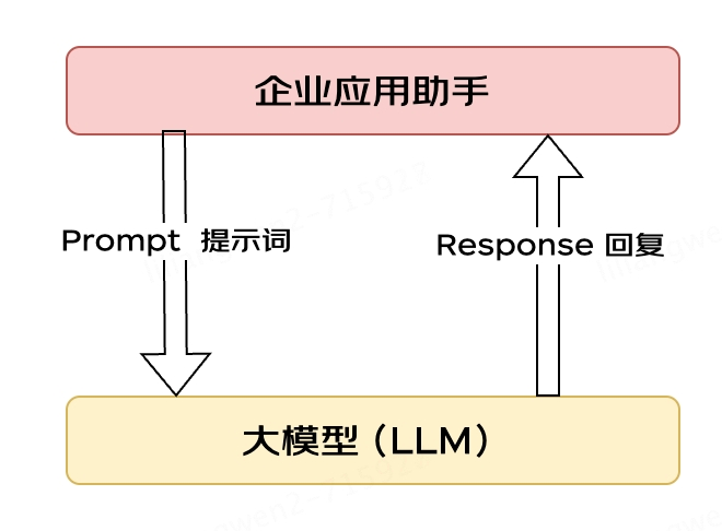 大模型应用之路：从提示词到通用人工智能（AGI）