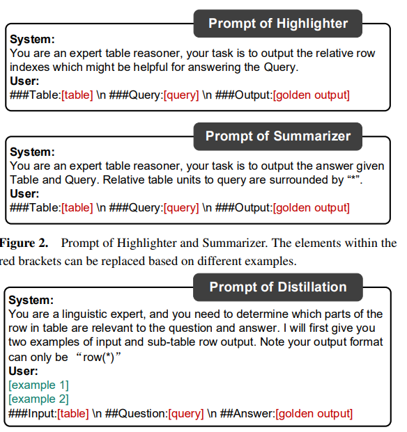 HeLM: 一种两阶段的Table-to-text解决方案