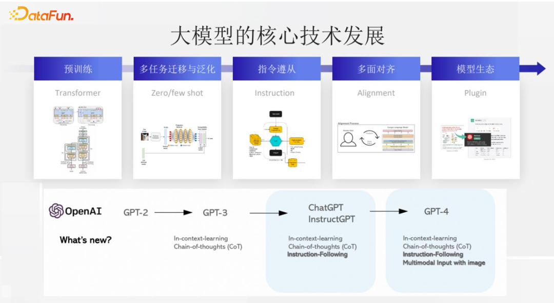 通义星尘个性化大模型相关技术与应用