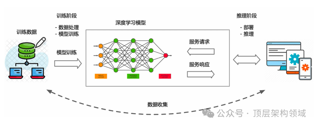 AI技术新前沿本地LLM模型推理训练加速