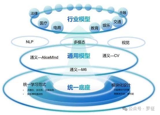 也看AI在高校教育信息化中的应用
