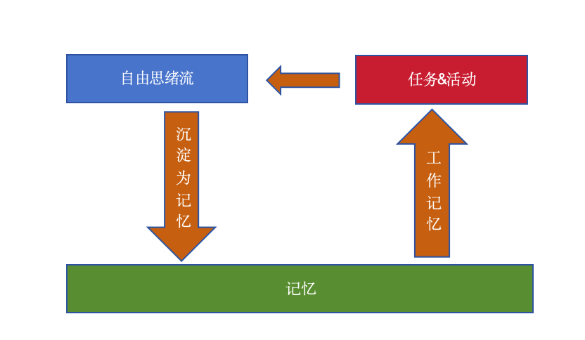 基于思维工程的agent框架(上篇)