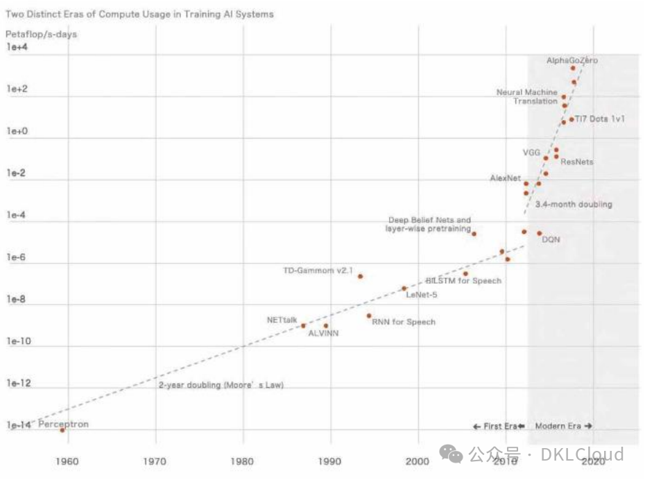中国 AI 算力中心研究报告 2024