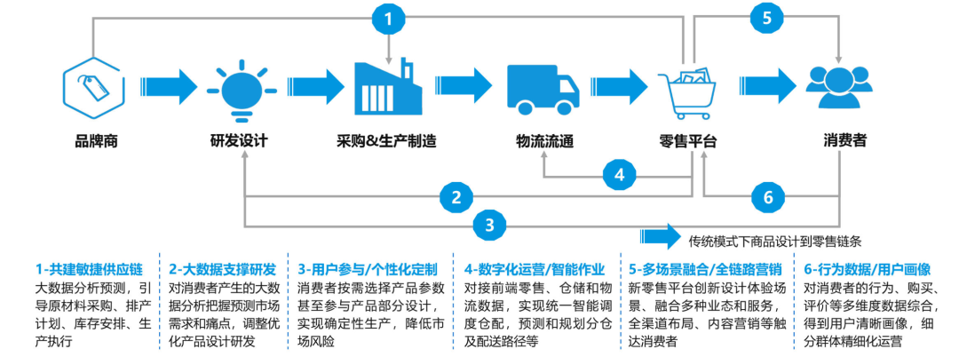 最新GenAI的10大应用趋势