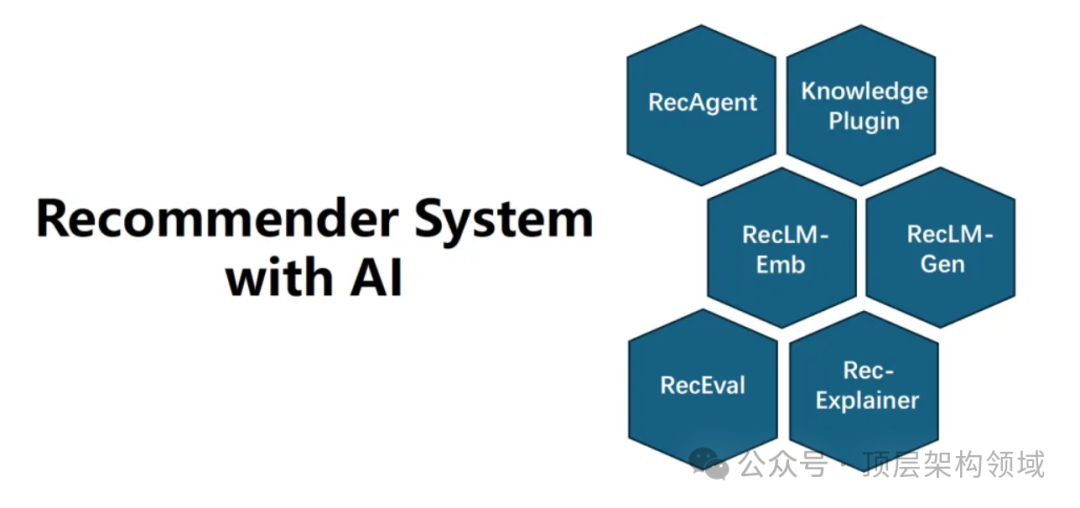 RecAI:开启个性化推荐新篇章 — 探索开源AI推荐系统的奥秘