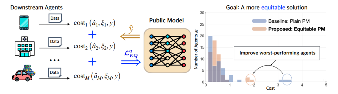 香港中文大学李彤欣教授：电力Agent的应用｜Agent Insights