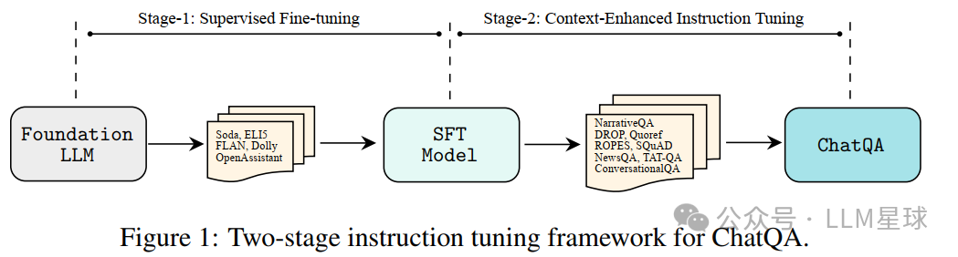 ChatQA：适用于对话任务的RAG套件
