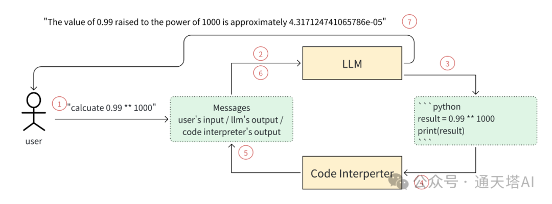 General Agent: Self Call and Stack Memory 让Agent帮你完成复杂任务