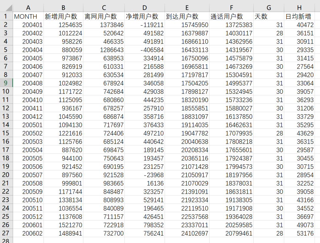 ChatGPT、Claude的数据分析能力已经到了何种水平？