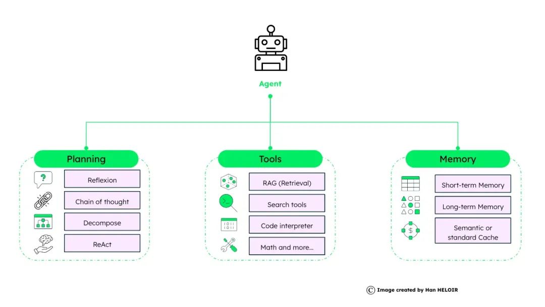 Multi Agent — 概览